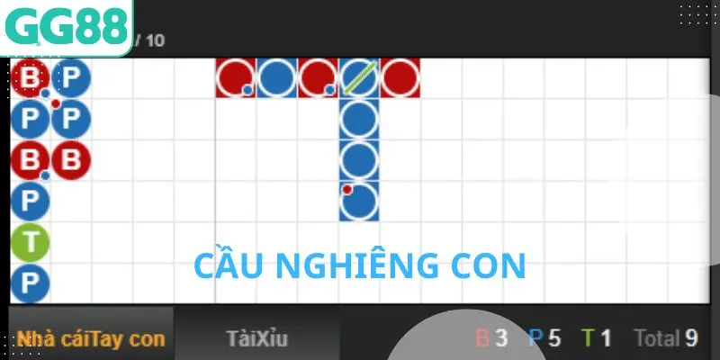 Cầu nghiêng có xu hướng bệt 1 cửa nhiều dễ thắng nhất